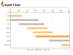Gantt chart compare ppt powerpoint presentation file guide