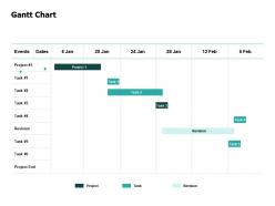 Gantt chart compare ppt powerpoint presentation layouts professional