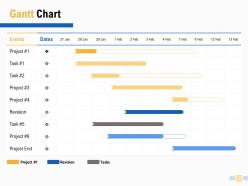 Gantt Chart Compare Ppt Powerpoint Presentation Pictures Grid
