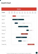 Gantt Chart Credit Management Process Research Proposal One Pager Sample Example Document
