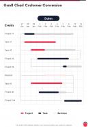 Gantt Chart Customer Conversion One Pager Sample Example Document