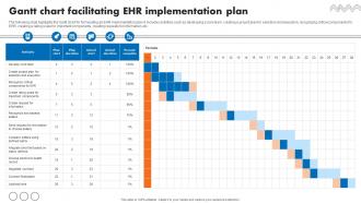 Gantt Chart Facilitating EHR Implementation Plan