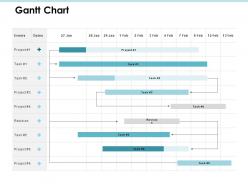 Gantt chart finance j194 ppt powerpoint presentation file show