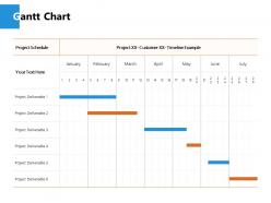Gantt chart finance j234 ppt powerpoint presentation file ideas