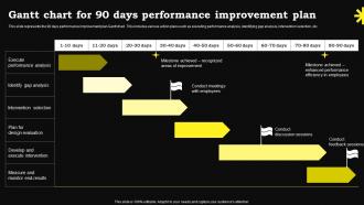 Gantt Chart For 90 Days Performance Improvement Plan
