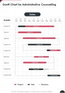 Gantt Chart For Administrative Counselling One Pager Sample Example Document