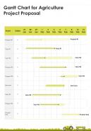 Gantt Chart For Agriculture Project Proposal One Pager Sample Example Document