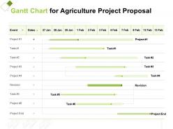 Gantt Chart For Agriculture Project Proposal Ppt Powerpoint Presentation Visual