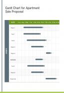 Gantt Chart For Apartment Sale Proposal One Pager Sample Example Document