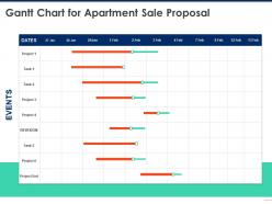 Gantt chart for apartment sale proposal project ppt powerpoint presentation layouts display
