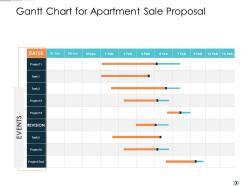 Gantt chart for apartment sale proposal technology disruption in hr system ppt designs