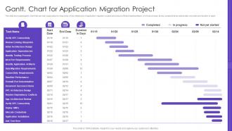 Gantt Chart For Application Migration Project