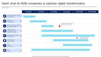 Gantt Chart For B2B Companies To Optimize Digital Transformation