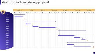 Gantt Chart For Brand Strategy Proposal Ppt Powerpoint Presentation Inspiration Structure