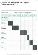 Gantt Chart For Business Plan Funding Request Proposal One Pager Sample Example Document