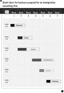 Gantt Chart For Business Proposal For An Immigration Consulting Firm One Pager Sample Example Document
