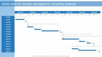 Gantt Chart For Change Management Consulting Proposal Ppt Clipart