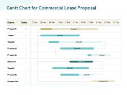 Gantt chart for commercial lease proposal ppt powerpoint presentation icon graphics