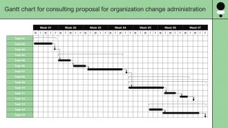 Gantt Chart For Consulting Proposal For Organization Change Administration