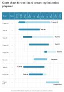 Gantt Chart For Continues Process Optimization Proposal One Pager Sample Example Document