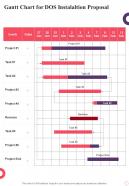 Gantt Chart For Dos Instalaltion Proposal One Pager Sample Example Document