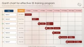 Gantt Chart For Effective 5S Training Program