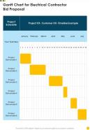 Gantt Chart For Electrical Contractor Bid Proposal One Pager Sample Example Document