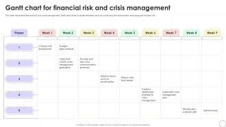Gantt Chart For Financial Risk And Crisis Management Ppt Example Gantt Chart For Financial Risk And Crisis Management Ppt Example