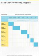 Gantt Chart For Funding Proposal One Pager Sample Example Document