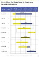 Gantt Chart For Home Security Equipment Installation Proposal One Pager Sample Example Document