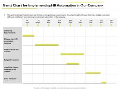 Gantt Chart For Implementing Hr Automation Budget Evaluation Ppt Powerpoint Themes