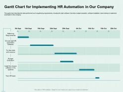 Gantt chart for implementing hr automation in our company choose ppt powerpoint show rules
