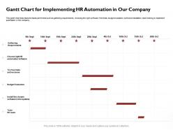 Gantt Chart For Implementing HR Automation In Our Company Team Ppt Powerpoint Icon Clipart