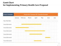 Gantt chart for implementing primary health care proposal ppt powerpoint file