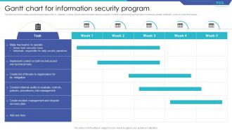 Gantt Chart For Information Security Program