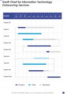 Gantt Chart For Information Technology Outsourcing Services One Pager Sample Example Document