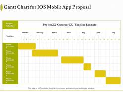Gantt Chart For IOS Mobile App Proposal Ppt Powerpoint Presentation Professional