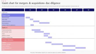 Gantt Chart For Mergers And Acquisitions Due Diligence