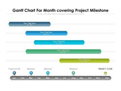 Gantt chart for month covering project milestone