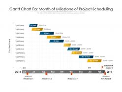 Gantt Chart For Month Of Milestone Of Project Scheduling