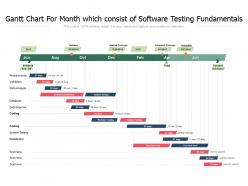 Gantt chart for month which consist of software testing fundamentals