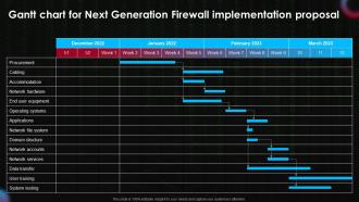 Gantt Chart For Next Generation Firewall Implementation Next Generation Firewall Implementation