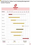 Gantt Chart For Online Food Ordering Management System Proposal One Pager Sample Example Document