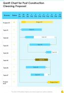 Gantt Chart For Post Construction Cleaning Proposal One Pager Sample Example Document