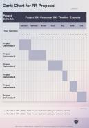 Gantt Chart For Pr Proposal One Pager Sample Example Document