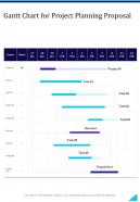Gantt Chart For Project Planning Proposal One Pager Sample Example Document