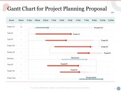 Gantt chart for project planning proposal ppt powerpoint presentation example 2015