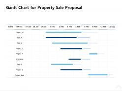 Gantt chart for property sale proposal ppt powerpoint presentation show deck