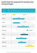 Gantt Chart For Proposal For Business Tour And Packages One Pager Sample Example Document