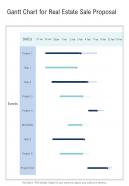 Gantt Chart For Real Estate Sale Proposal One Pager Sample Example Document